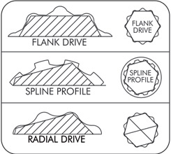 FLANK